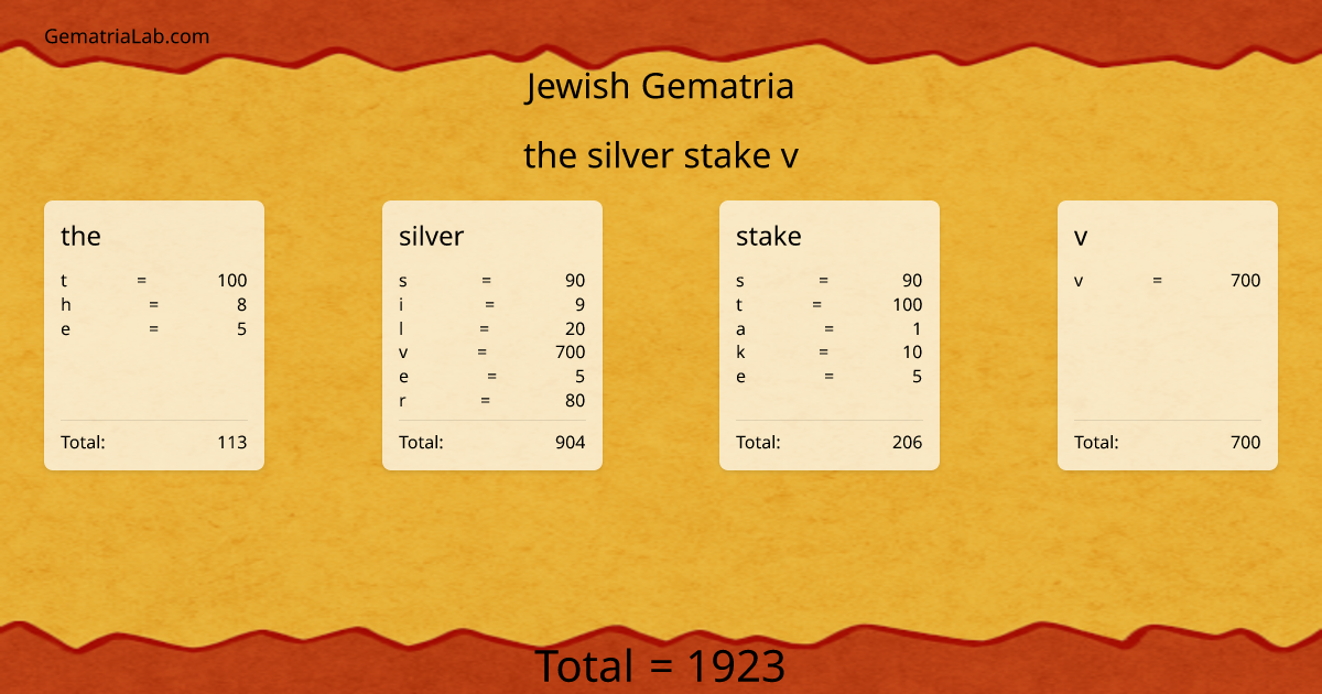 the silver stake v in jewish Gematria